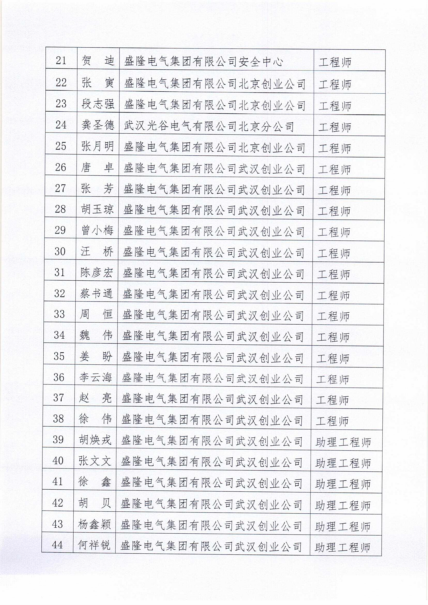 1701250320657696.png 2023年(下半年)職稱評審通過人員名單的公示_02.png